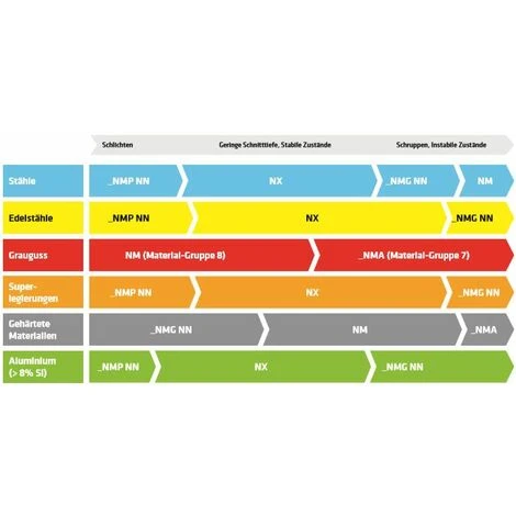 ELMAG® Elmag HM-Wendeplatte ALU, 88370 1 ELMAG® Elmag HM-Wendeplatte ALU, 88370