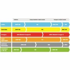 Elmag HM-Wendeplatte, 88406